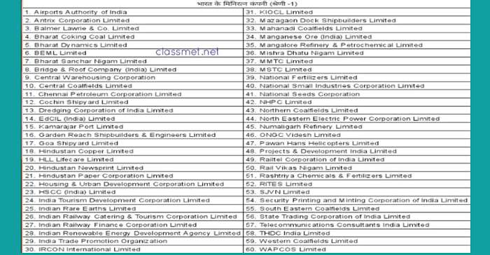भारत के महारत्न, नवरत्न, मिनिरत्न कंपनी कौन कौन से है? देखे पूरी जानकारी
