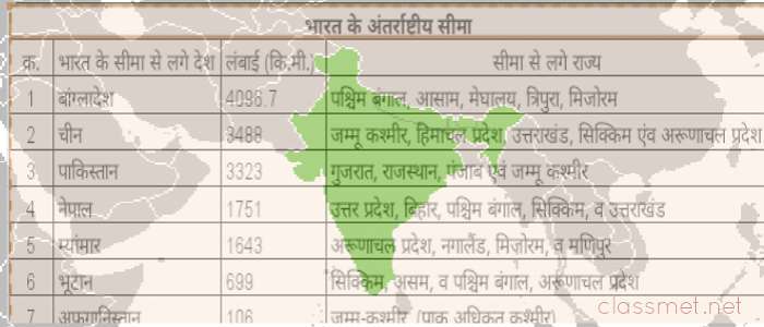 भारत के अंतर्राष्ट्रीय सीमा कौन कौन से है भारत के पड़ोसी देश की सीमाएं