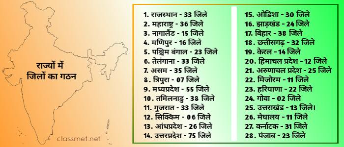 भारत के राज्यों में जिलों जा गठन