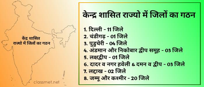 जिलों का गठन