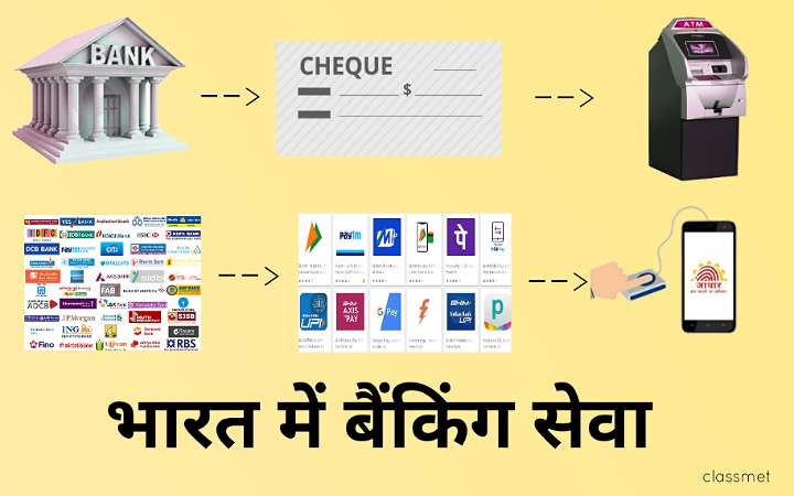 भारत मे बैंकिंग सेवा | भारत की बैंकिंग सेवाओं का डिजिटलीकरण